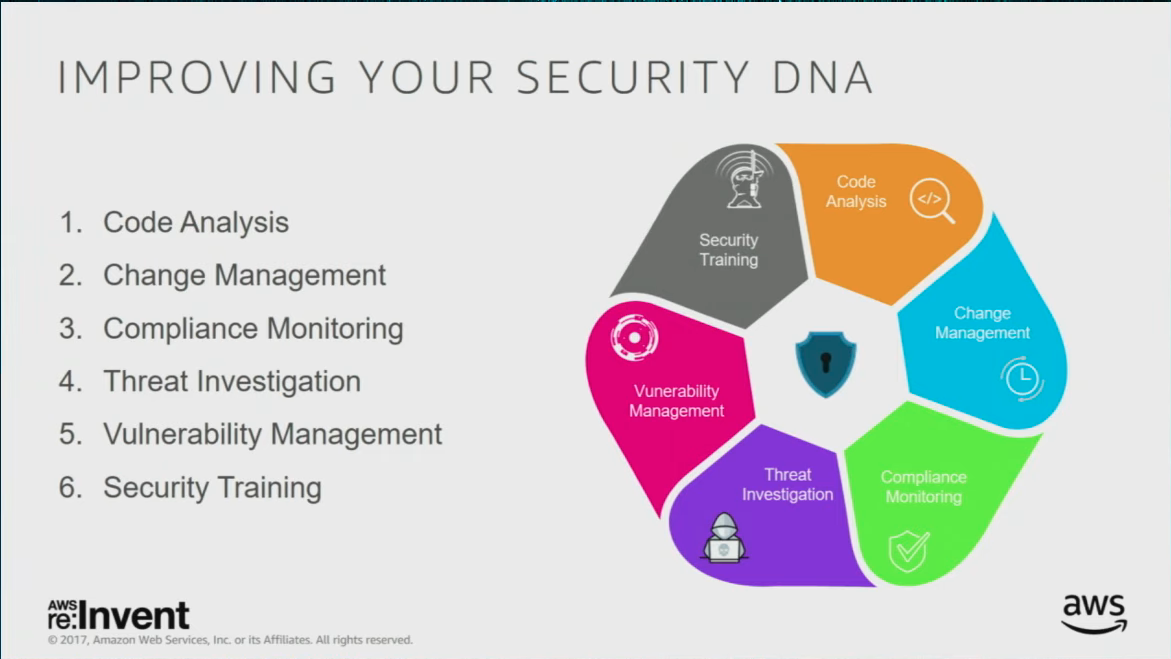 devsecops-in-your-company-dna